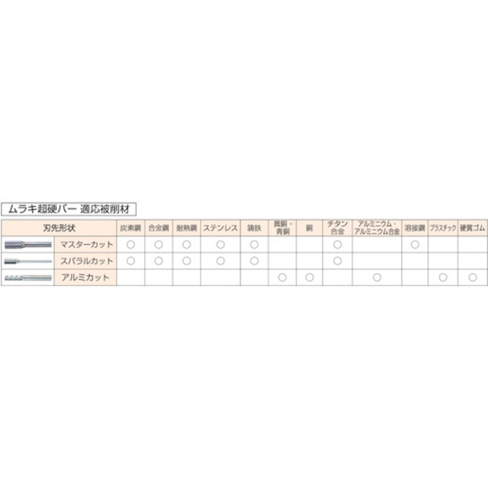 Beli MRA Ac Series(For Aluminum)Mra Carbide Bur AC3C104 1pc